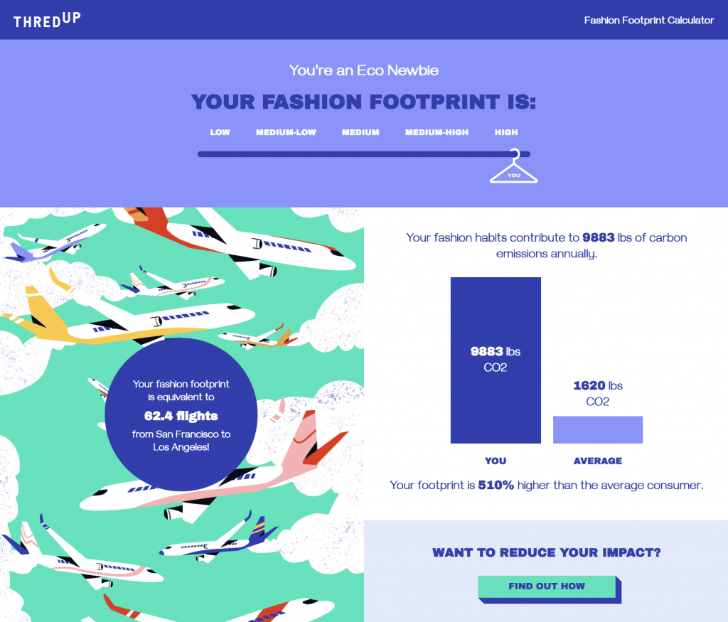 Fashion Footprint