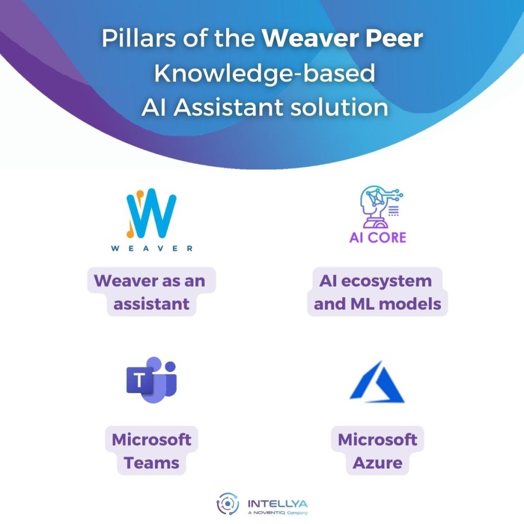 Noventiq Introduces A New Weaver Peer Ai Assistant 4044